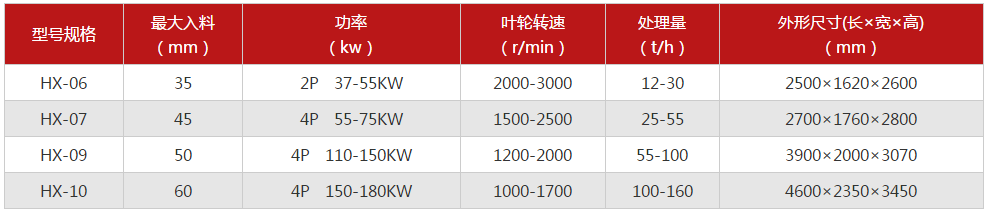 制砂機.png